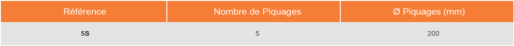 Tableau des caractéristiques techniques du plénum universel prêt à poser de soufflage / reprise 5S
